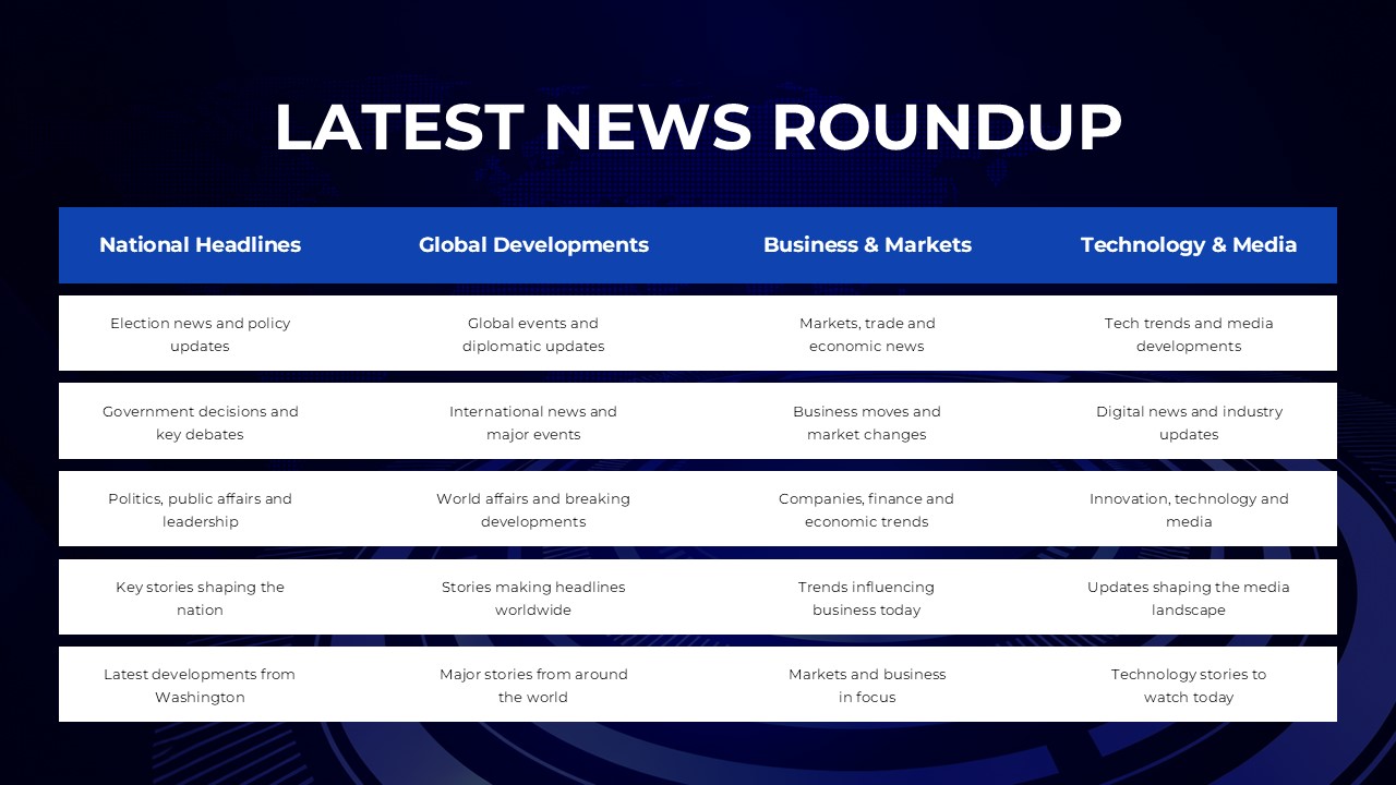 Fox News Template - Three-panel feature stories slide with Washington, World Stage, and Economy cards