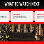 France Protest Closing Summary Template - Alternate causes layout recapping why people protested as a presentation wrap-up