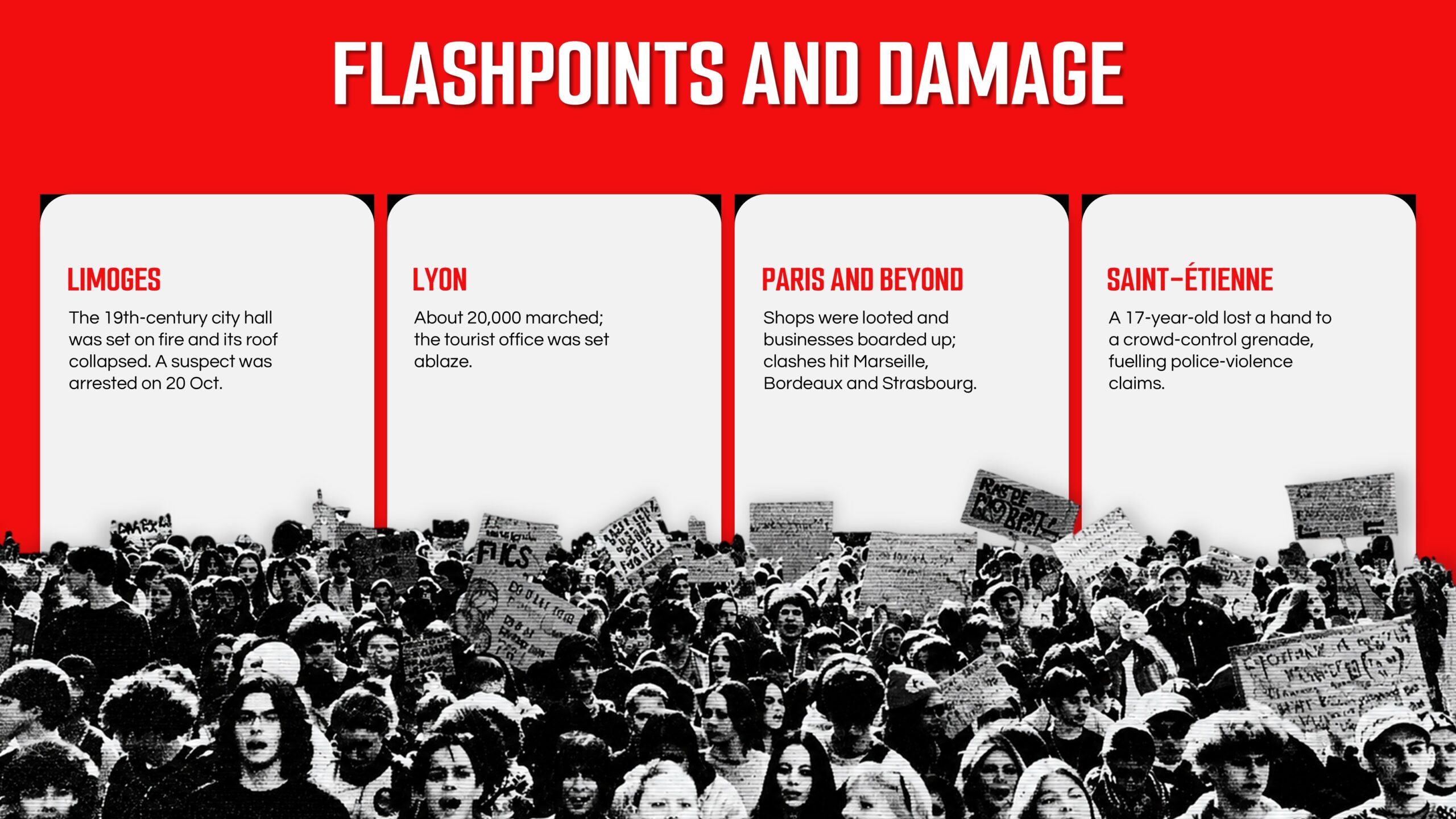 France Protest Flashpoints Template - Four location cards detailing damage in Limoges, Lyon, Paris, and Saint-Étienne