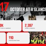 France Protest Key Statistics Template - Four KPI cards showing 550K–800K marchers, 2,397 arrests, and more