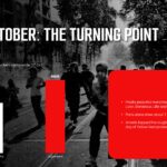 France Protest Data Template - Comparative bar chart showing 550K vs 800K marchers alongside key turning point bullet points