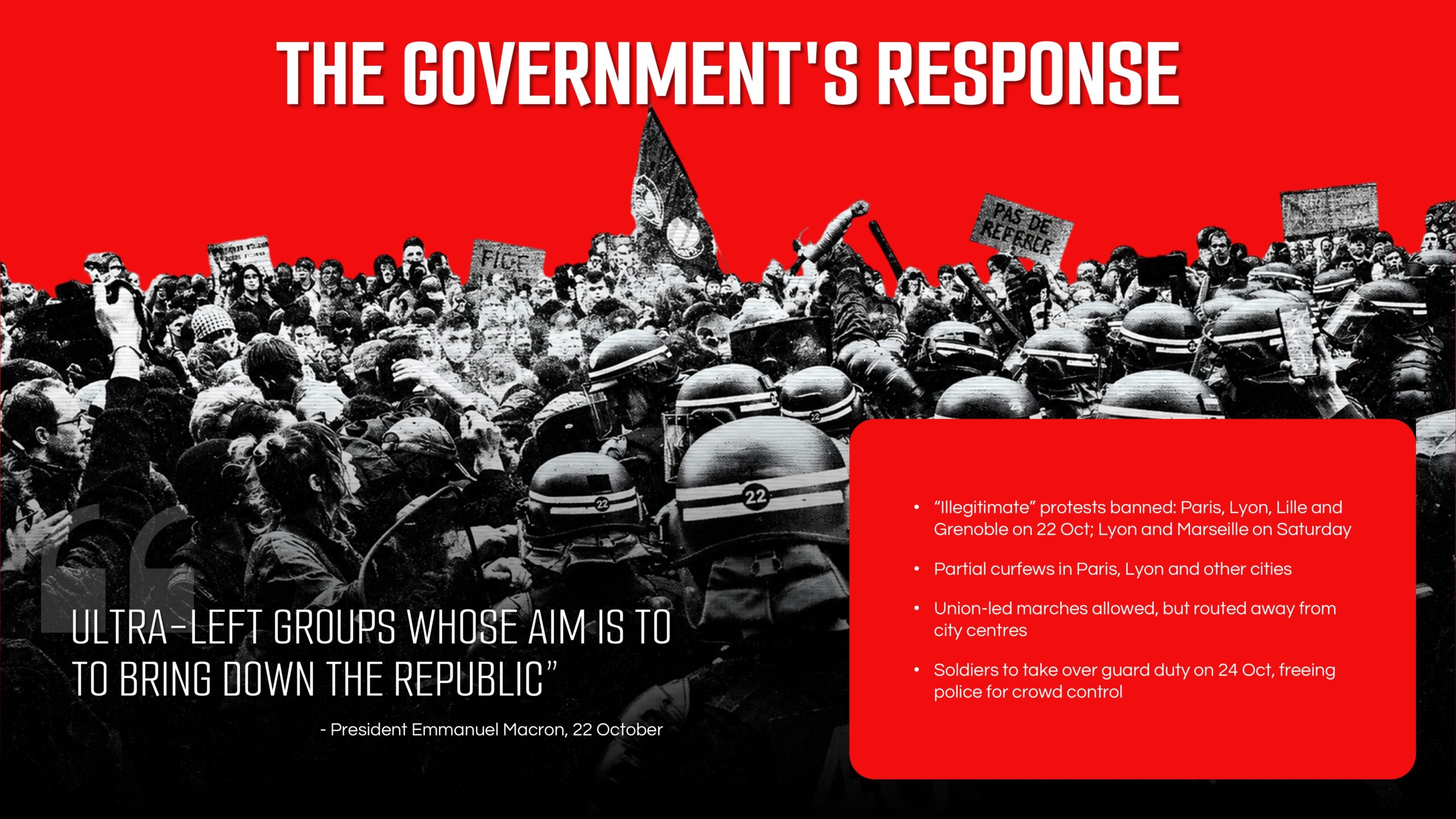 France Protest Opposing Viewpoints Template - Government vs. critics comparison cards over a French government building backdrop