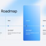 Gemini 4 Argon Template – Use case slide to segment four target audiences with tailored value propositions