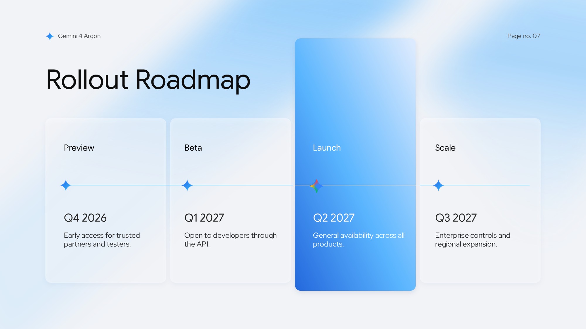 Gemini 4 Argon Template – Use case slide to segment four target audiences with tailored value propositions