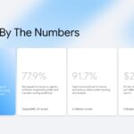 Gemini 4 Argon Template – Benchmark slide to compare AI model performance across five key dimensions