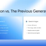 Gemini 4 Argon Template – Roadmap slide to present a four-phase product rollout timeline by quarter