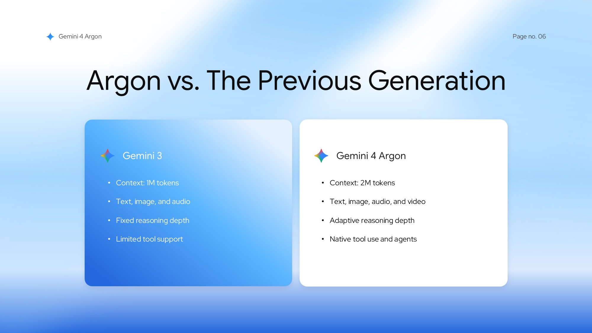 Gemini 4 Argon Template – Roadmap slide to present a four-phase product rollout timeline by quarter
