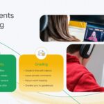 Google Classroom Education Template – communication tools slide with four icon-text features and an emerald green quote callout card