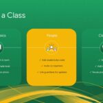 Google Classroom Education Template – assignments and grading slide with contrasting green and gold cards and student photography