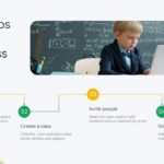 Google Classroom Education Template – three-column class setup cards on rich green background with featured gold center card