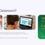 Google Classroom Education Template – six-card feature grid in alternating green and gold showcasing platform tools and capabilities