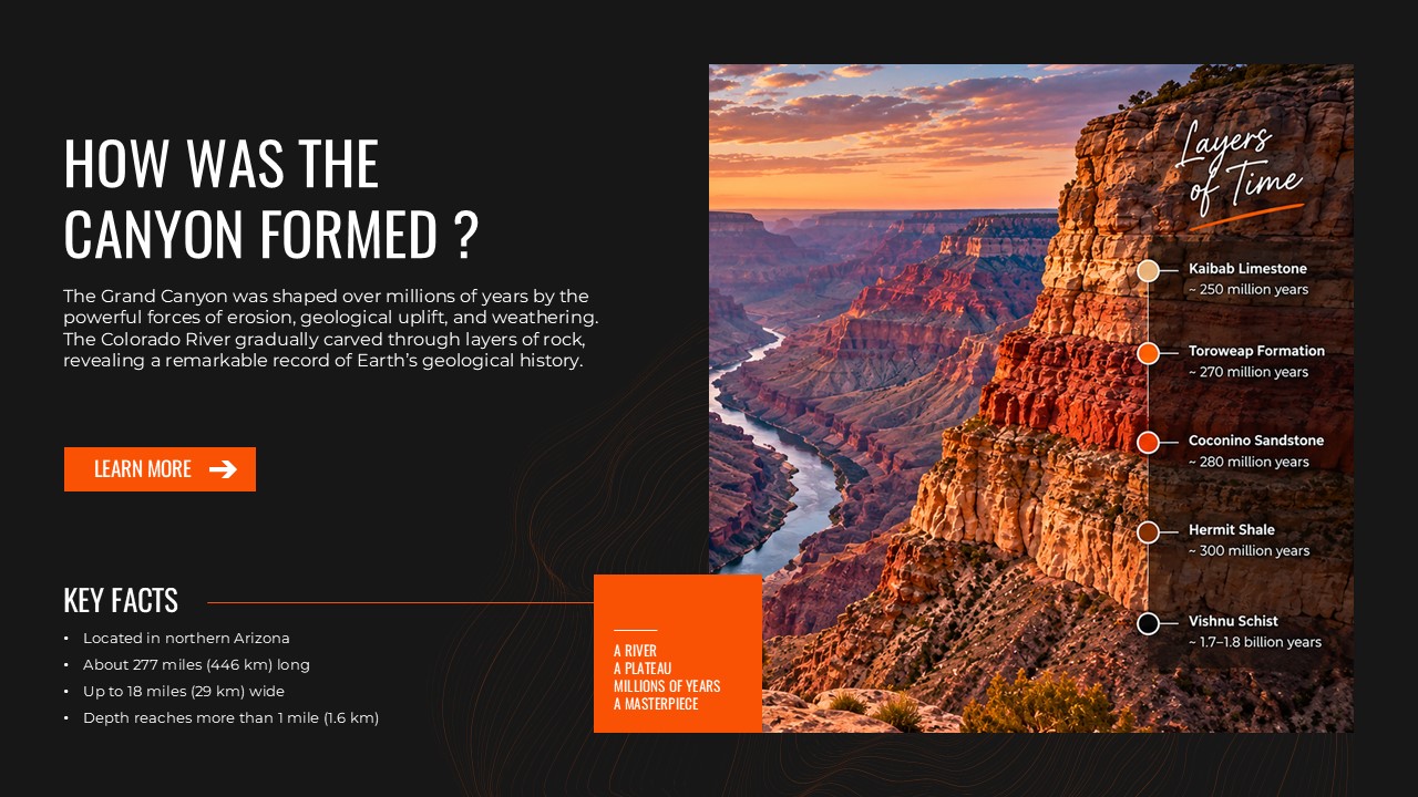 Grand Canyon Geological Formation - timeline infographic and key facts slide