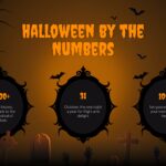 Happy Halloween Statistics Slide - 3 Victorian medallion frames displaying key Halloween numbers and facts