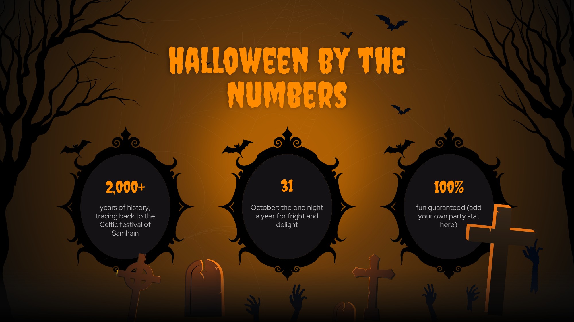 Happy Halloween Statistics Slide - 3 Victorian medallion frames displaying key Halloween numbers and facts