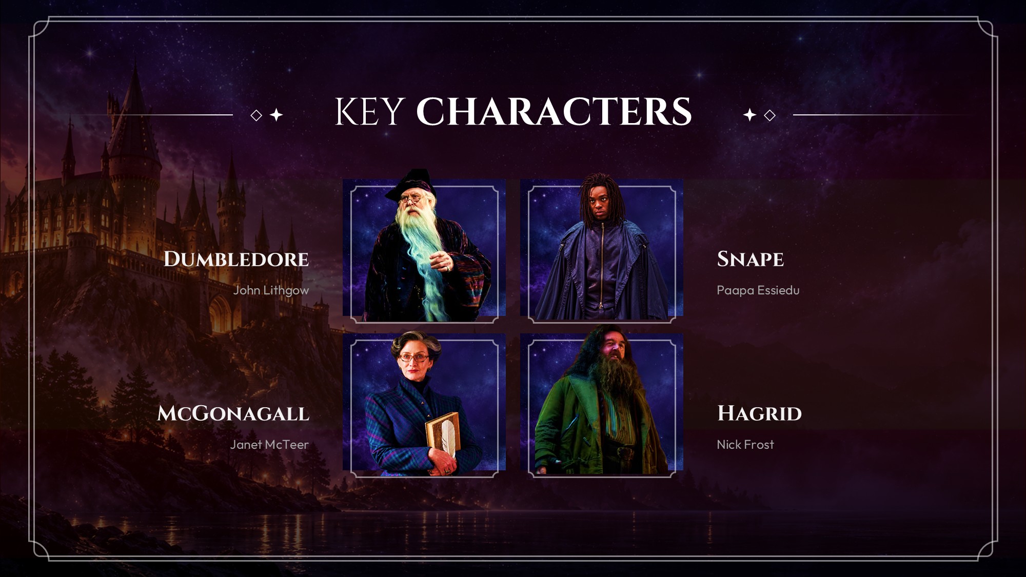 Harry Potter Production Team Template - three overlapping portrait cards for Showrunner, Director, and J.K. Rowling with bios