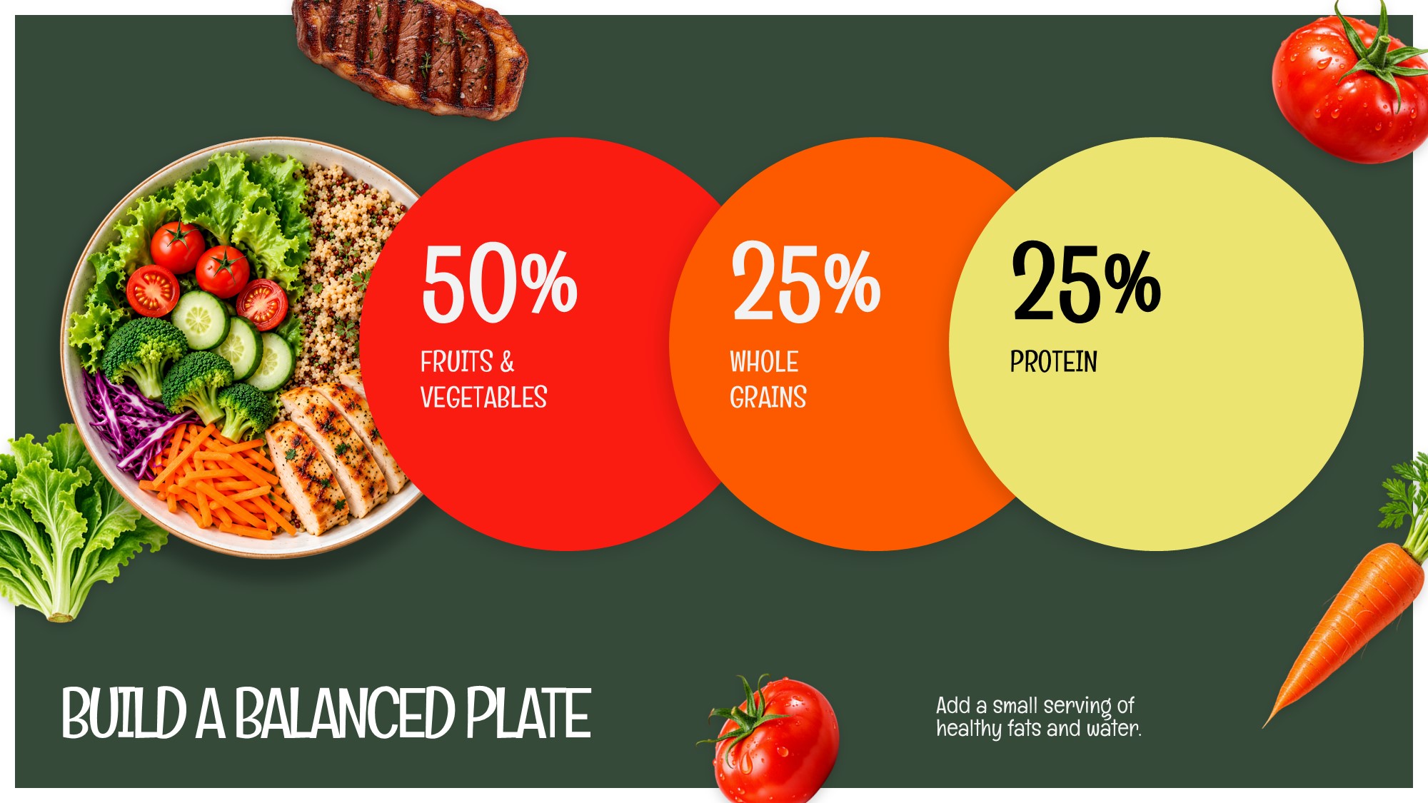 Healthy Eating Balanced Plate Slide - three overlapping percentage bubbles on deep forest green with a bowl photo