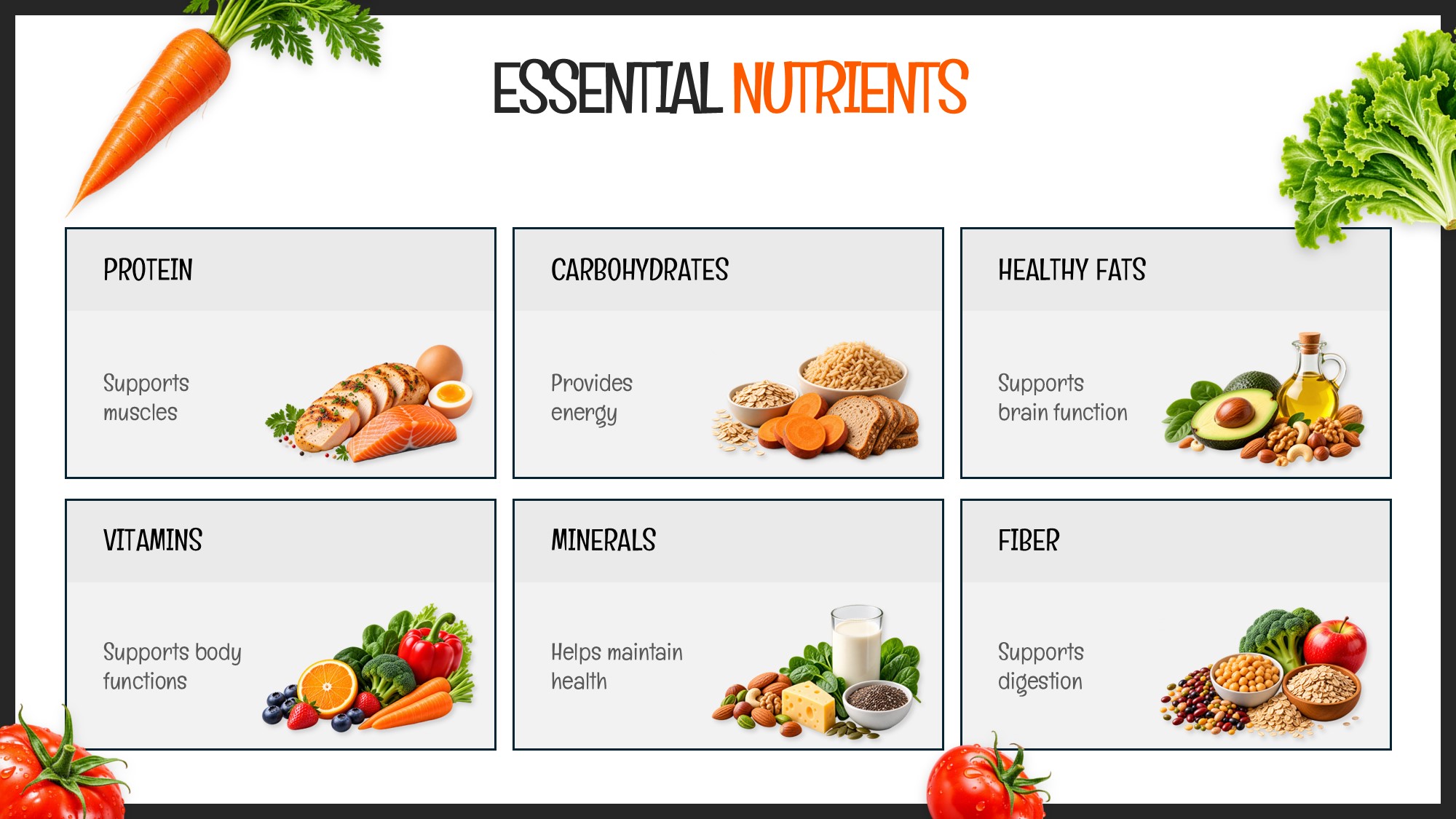 Healthy Eating Essential Nutrients Slide - six bordered cards in a 2x3 grid showcasing nutrient categories with food imagery