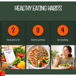Healthy Eating Habits Steps Slide - five numbered orange-circle panels on forest green showing actionable eating habits