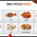 Healthy Eating Smart Protein Choices Slide - eight food photo cards in a 2x4 grid highlighting diverse protein sources