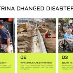 Hurricane Katrina Template - Photo gallery slide to visually summarize the storm's key themes in six frames