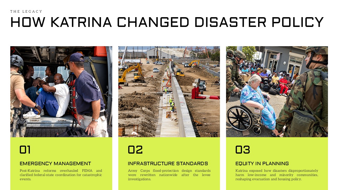 Hurricane Katrina Template - Photo gallery slide to visually summarize the storm's key themes in six frames