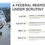 Hurricane Katrina Template - Rebuilding slide to present recovery statistics and post-storm reform milestones