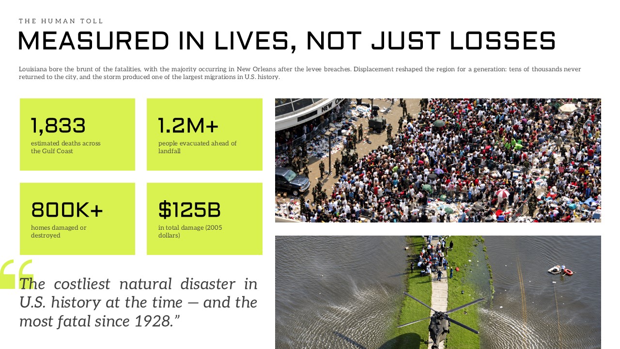 Hurricane Katrina Template - Bar chart slide to compare Katrina's damage cost against other major hurricanes