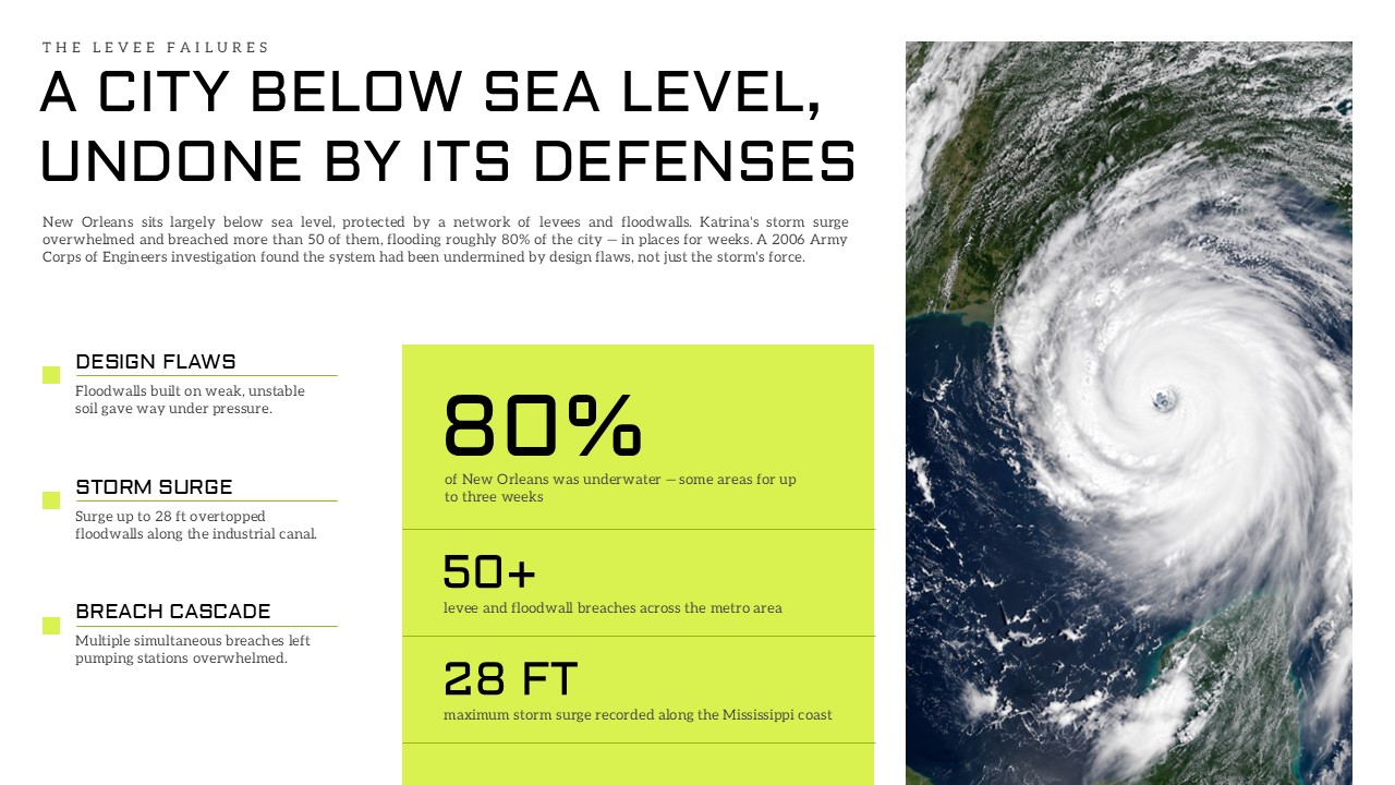 Hurricane Katrina Template - Human toll slide to present fatalities, displacement, and damage statistics