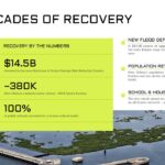 Hurricane Katrina Template - Policy legacy slide to outline how Katrina reshaped U.S. disaster management