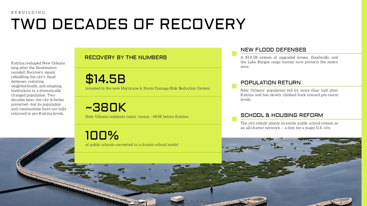 Hurricane Katrina Template - Policy legacy slide to outline how Katrina reshaped U.S. disaster management