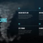 Hurricanes Template - four-step hurricane formation process in a 2x2 numbered grid with cyan step numbers
