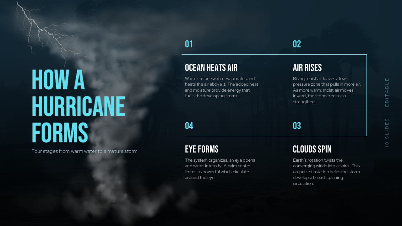 Hurricanes Template - four-step hurricane formation process in a 2x2 numbered grid with cyan step numbers