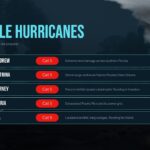 Hurricanes Template - historical timeline table listing Andrew, Katrina, Harvey, Maria, and Ida with red Cat 5 badges