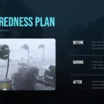 Hurricanes Template - before, during, and after hurricane preparedness checklist beside a coastal storm photograph