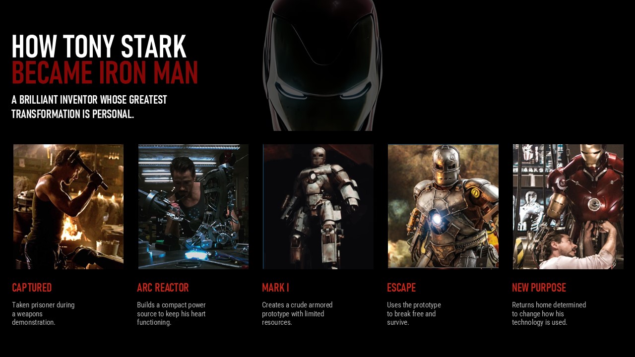Iron Man Origin Story Timeline Template - Six-card armor technology grid with glowing arc reactor hero image