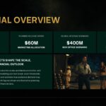 Jumanji Open World Financial Overview Template - Four dark green KPI cards displaying budget, marketing, revenue, and break-even metrics
