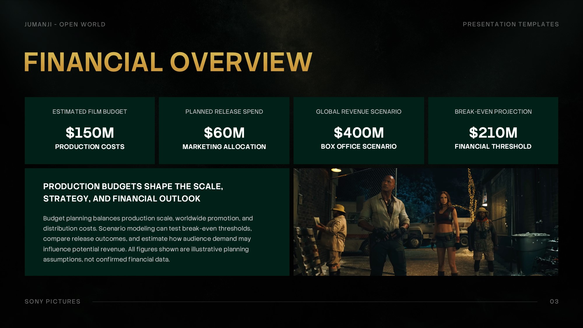 Jumanji Open World Financial Overview Template - Four dark green KPI cards displaying budget, marketing, revenue, and break-even metrics