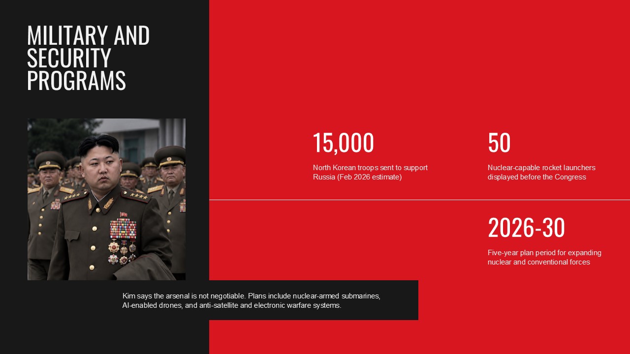 Kim Jong Un Template - Domestic policy slide with four numbered priorities including economy and development