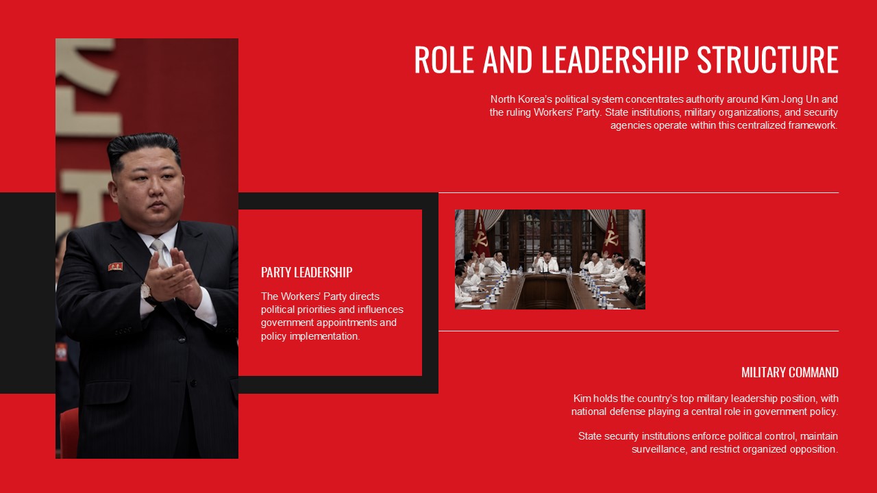 Kim Jong Un | World Leaders Bio Template - SlideChef