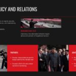 Kim Jong Un Template - Perspectives slide comparing official narrative and outside assessments in red boxes