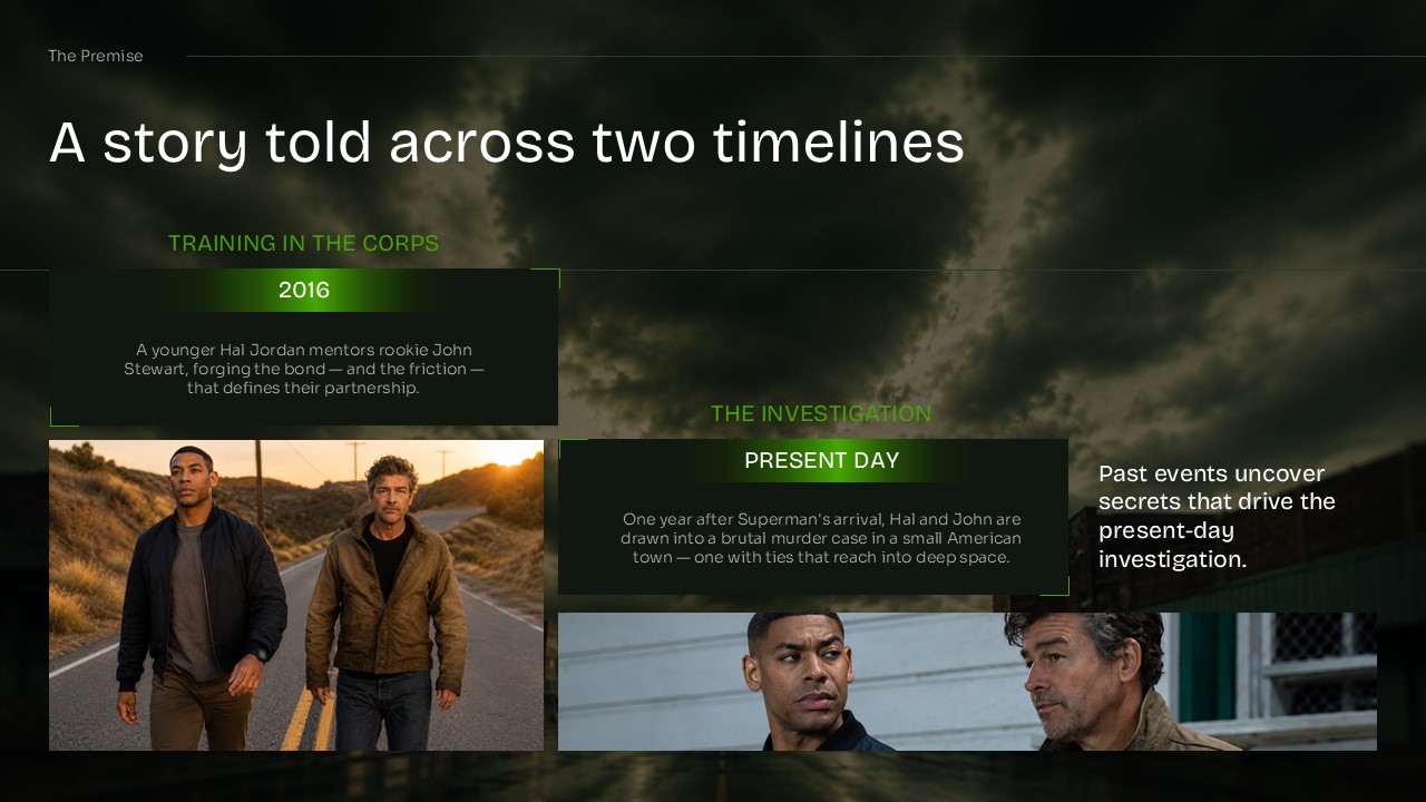 Lanterns Series Character Profile Template - Dual headshot layout with names, actor credits, and cinematic bios