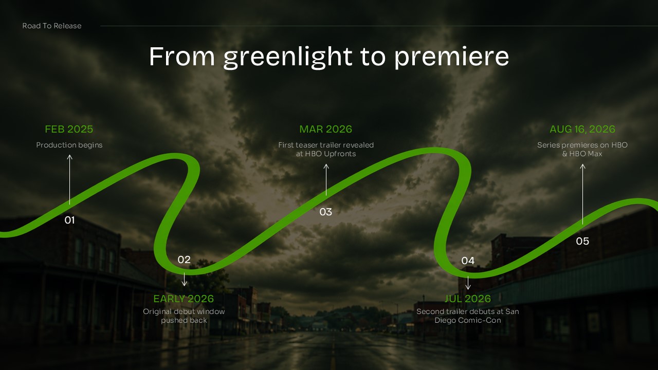 Lanterns Series Distribution Template - Three dark cards covering US premiere, international streaming, and weekly rollout
