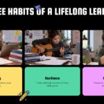 Lifelong Learning Template - Three-column habits slide to highlight key learner behaviors and traits