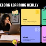 Lifelong Learning Template - Four-quadrant slide to define and categorize learning types clearly
