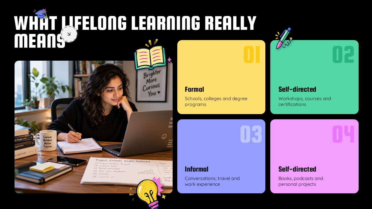 Lifelong Learning Template - Four-quadrant slide to define and categorize learning types clearly