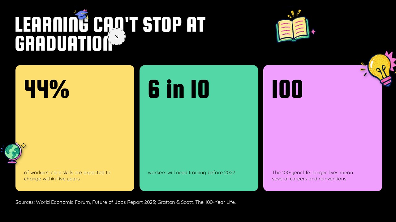 Lifelong Learning Template - Statistics slide to present workforce upskilling data with impact