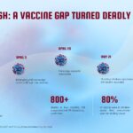 Measles Outbreak Template - Bangladesh outbreak timeline slide