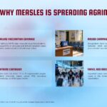Measles Outbreak Template - Measles Outbreak Causes Spreading Reasons Template