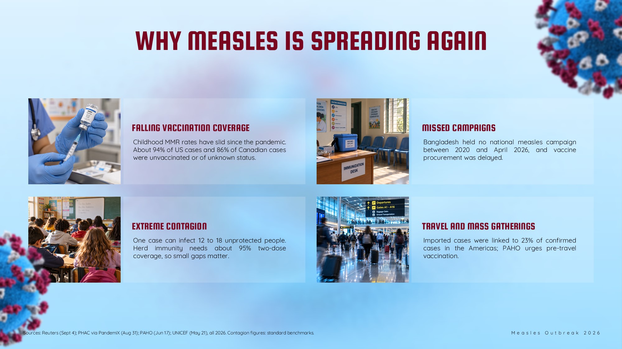 Measles Outbreak Template - Measles Outbreak Causes Spreading Reasons Template