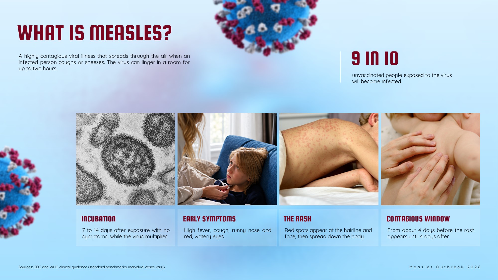 Measles Outbreak Template - disease education explainer slide
